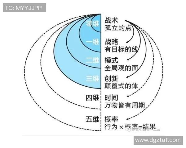 DOTA2战队JDG的迅猛崛起与战术创新分析
