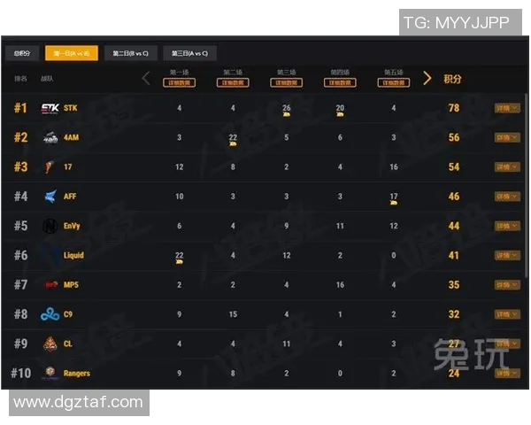 和平精英意识排名新突破BLG战队再创佳绩引发热议 和平精英意识排名新突破BLG战队再创佳绩引发热议