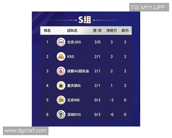 DOTA2意识排名最新动态JDG团队表现创新高引发关注